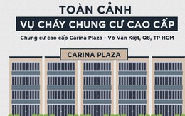 INFOGRAPHIC: Toàn cảnh vụ cháy chung cư cao cấp làm 13 người chết