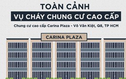 INFOGRAPHIC: Toàn cảnh vụ cháy chung cư cao cấp làm 13 người chết