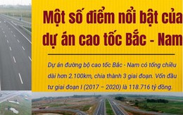 [Infographic] Một số điểm nổi bật của dự án cao tốc Bắc - Nam