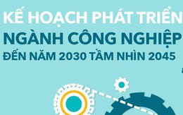 [Infographic] Mục tiêu phát triển ngành công nghiệp đến năm 2030