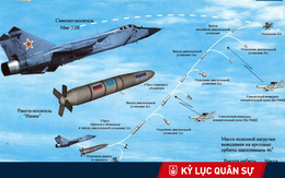 Bệ phóng diệt vệ tinh trên không đặc biệt của Liên Xô: Bắn hạ 24 mục tiêu trong 36 giờ?