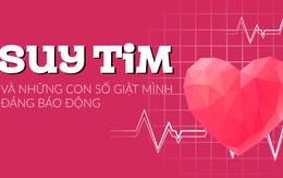 Suy tim và những con số giật mình đáng báo động