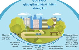 [Infographics] Ô nhiễm không khí 'giết' 7 triệu người mỗi năm