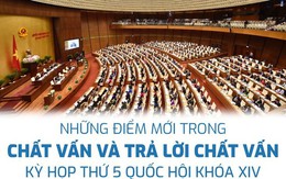 Infographic: Những điểm mới trong chất vấn và trả lời chất vấn Quốc hội khóa 14