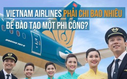 Vietnam Airlines phải chi bao nhiêu để đào tạo một phi công?