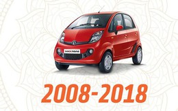 Tạm biệt Tata Nano - Mẫu ô tô rẻ nhất thế giới