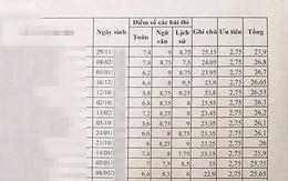 Công bố kết quả thẩm định điểm cao bất thường ở Lạng Sơn vào 20/7