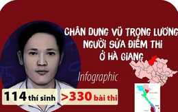 Chân dung Vũ Trọng Lương, người sửa điểm thi ở Hà Giang