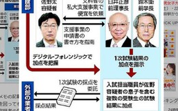 Nhật Bản bắt giữ cựu Cục trưởng vì tác động nâng điểm thi đại học cho con trai