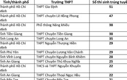 Hơn 800 thí sinh đầu tiên trúng tuyển Đại học Bách khoa TPHCM