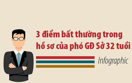 3 điểm bất thường trong hồ sơ của phó GĐ sở 32 tuổi