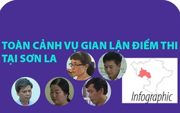 Infographic: Toàn cảnh vụ gian lận điểm thi tại Sơn La