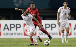 TRỰC TIẾP U23 Palestine vs U23 Syria, U23 Uzbekistan vs U23 Hong Kong (16h00)