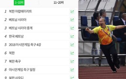 ĐT U23 Việt Nam lọt top cao trên Naver - trang tìm kiếm số một của Hàn Quốc