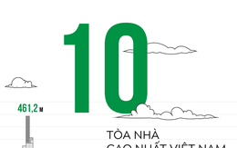 Infographic: 10 tòa nhà cao nhất Việt Nam