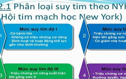 Bệnh nhân suy tim làm thế nào để kéo dài cuộc sống?