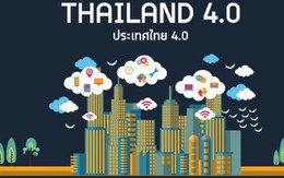 "Thái Lan 4.0" và khoản cược lớn nhằm thoát bẫy "thu nhập trung bình"