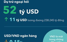 Bức tranh ngành ngân hàng 2017 qua các con số