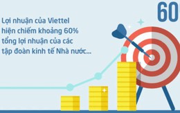 Viettel đi “ngược dòng” viễn thông thế giới