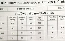 “Thủ khoa” rớt viên chức sau phúc khảo: Là chuyện bình thường?