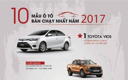 [Infographic] Sở thích mua ô tô hai miền Nam - Bắc khác nhau như thế nào?