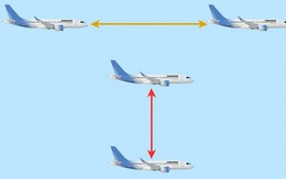 Tại sao máy bay thương mại phải giữ khoảng cách trong khi chiến đấu cơ không cần?
