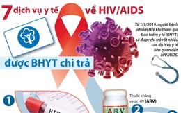 7 dịch vụ y tế về HIV/AIDS được BHYT chi trả