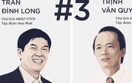 HPG và ROS cùng tăng mạnh: Cuộc chạy đua vào top 3 người giàu nhất thị trường chứng khoán ngày càng gay cấn