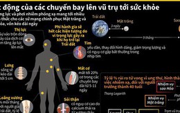 [Infographics] Tác động của các chuyến bay lên vũ trụ tới sức khỏe