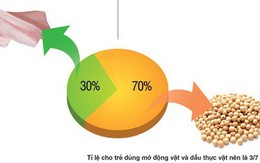 Sự thật chất béo với trẻ em