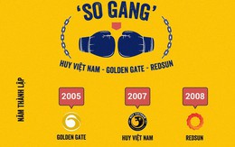 Trước khi đóng cửa, Huy Việt Nam ở đâu so với Golden Gate và Redsun?