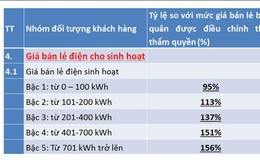 Chuyên gia đồng tình với cải tiến biểu giá bán lẻ điện của EVN