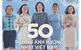 Forbes công bố danh 50 phụ nữ Ảnh hưởng nhất Việt Nam trên nhiều lĩnh vực như chính trị, kinh doanh, xã hội