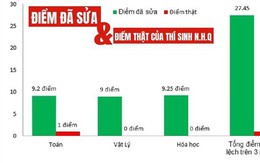 Xuất hiện thí sinh từ điểm 1, "hô biến" thành thủ khoa trường quân đội