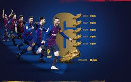 Messi giành Chiếc giày vàng, đạt cột mốc khiến Ronaldo cũng phải ao ước