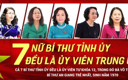 7 nữ Bí thư Tỉnh ủy đều là ủy viên Trung ương
