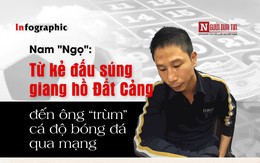 Nam "Ngọ": Từ kẻ đấu súng giang hồ Đất Cảng đến ông “trùm” cá độ bóng đá nghìn tỷ