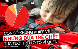 Hội đồng an toàn quốc gia Mỹ đưa ra những con số khủng khiếp về tình trạng trẻ chết vì bị bỏ quên trong xe và bộ quy tắc người lớn phải nằm lòng