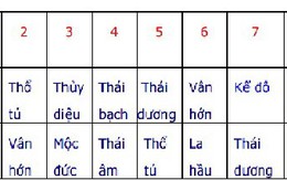 Tuổi nào xông đất mang lại nhiều tài lộc trong năm Kỷ Hợi?