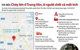 Toàn cảnh vụ cháy ở Trung Văn khiến 8 người chết và mất tích