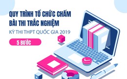 Quy trình tổ chức chấm bài thi trắc nghiệm kỳ thi THPT Quốc gia 2019