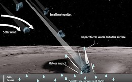 Lý giải hiện tượng Mặt Trăng 'khóc' khi bị thiên thạch tấn công