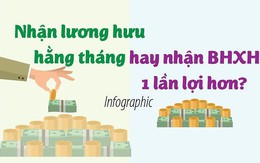 Nhận lương hưu hằng tháng hay nhận BHXH 1 lần lợi hơn?