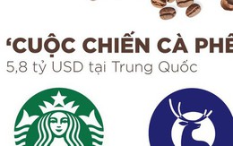 [Infographic] Cuộc chiến cà phê 5,8 tỷ USD ở Trung Quốc