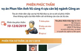 [Infographics] Mở phiên phúc thẩm xét xử vụ án Phan Văn Anh Vũ
