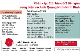 Cơn bão số 2 tiến gần vùng biển các tỉnh Quảng Ninh-Ninh Bình