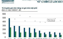 Hà Nội: Nhà đất mặt đường quận Hoàn Kiếm 500 triệu đồng/m2, vùng ven 100 triệu