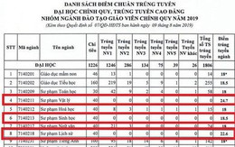 Một trường Đại học cố tình nâng điểm chuẩn thật cao để đánh trượt thí sinh vì quá ít người đăng ký xét tuyển!