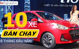 Infographic: Những mẫu ô tô bán chạy nhất Việt Nam