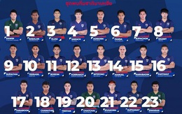 Thái Lan chốt đội hình đấu Việt Nam: ‘Thần đồng’ U19 vừa bị loại cay đắng cũng có tên